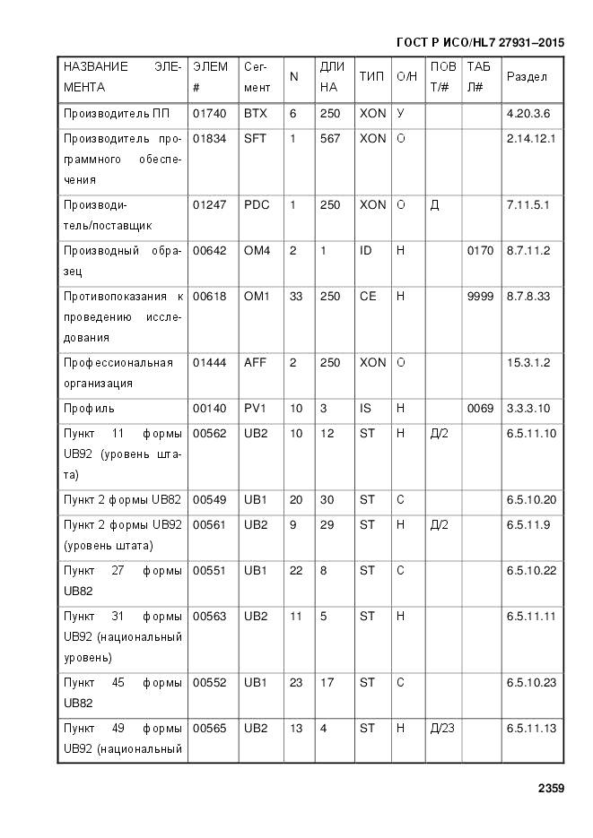 ГОСТ Р ИСО/HL 7 27931-2015, страница 2366